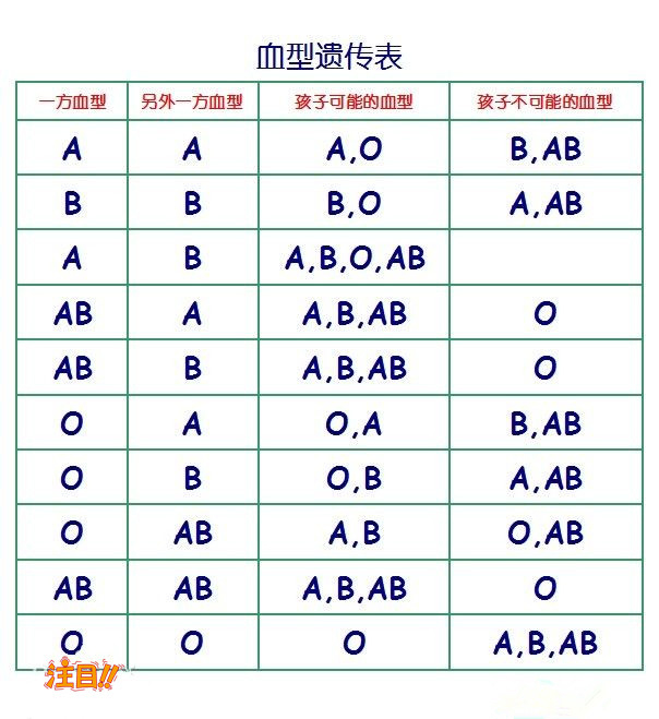 上海匿名DNA亲子鉴定办理的条件,上海匿名亲子鉴定收费明细