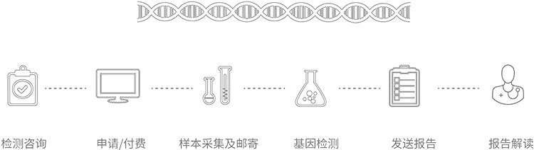 上海无创胎儿亲子鉴定办理流程