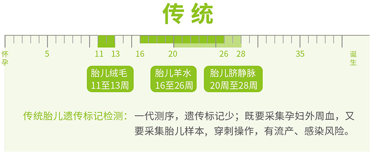 上海羊水绒毛胎儿亲子鉴定